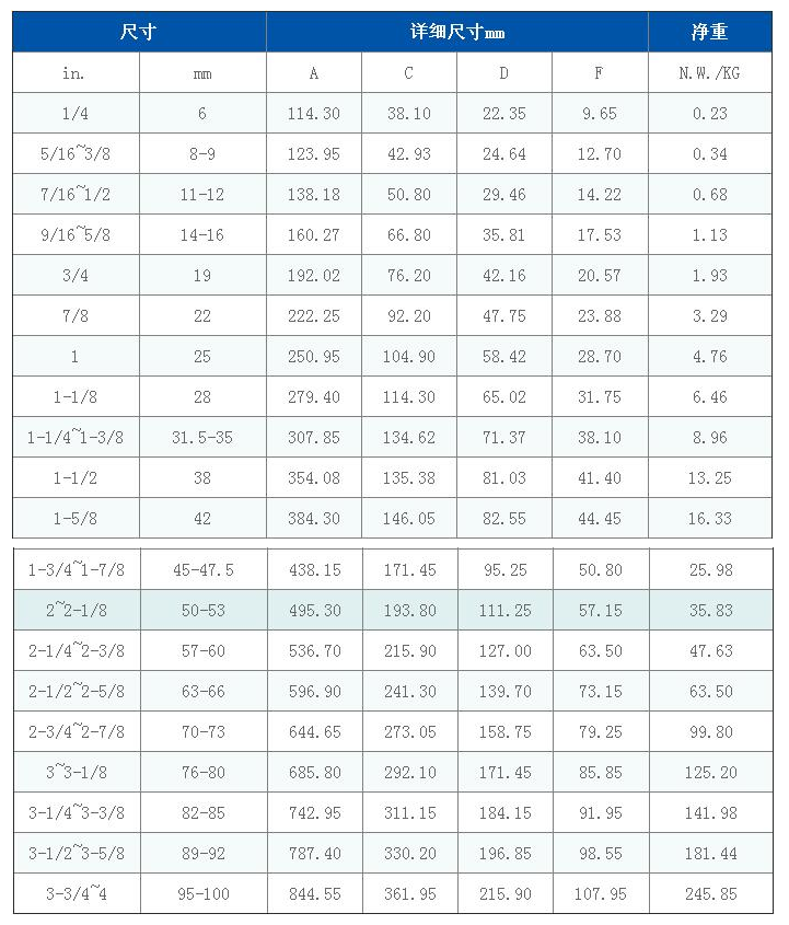 閉式索節(jié)5-2.png