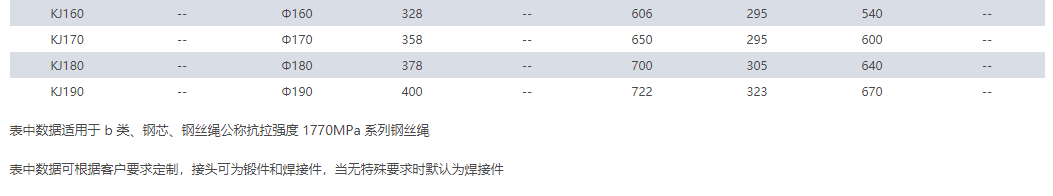 開式澆鑄索具9-4.pnABUIABAEGAAggJGPlwYo_Nb_pgUwnQg4xAEg